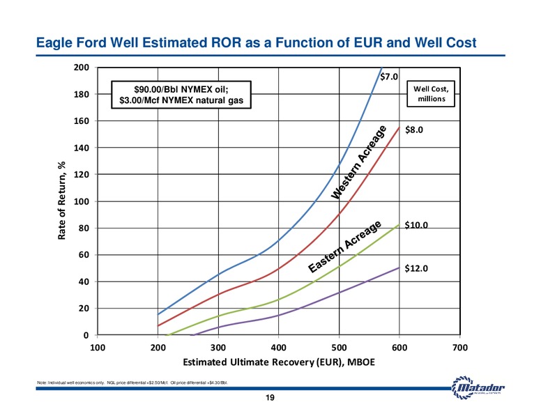 October 2012 Investor Presentation – Matador Resources Company – slide 19
