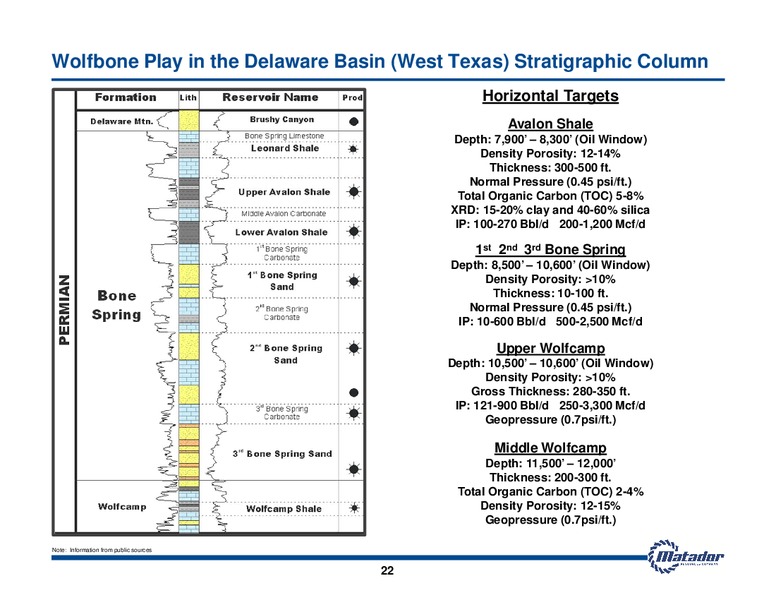 October 2012 Investor Presentation – Matador Resources Company – slide 22