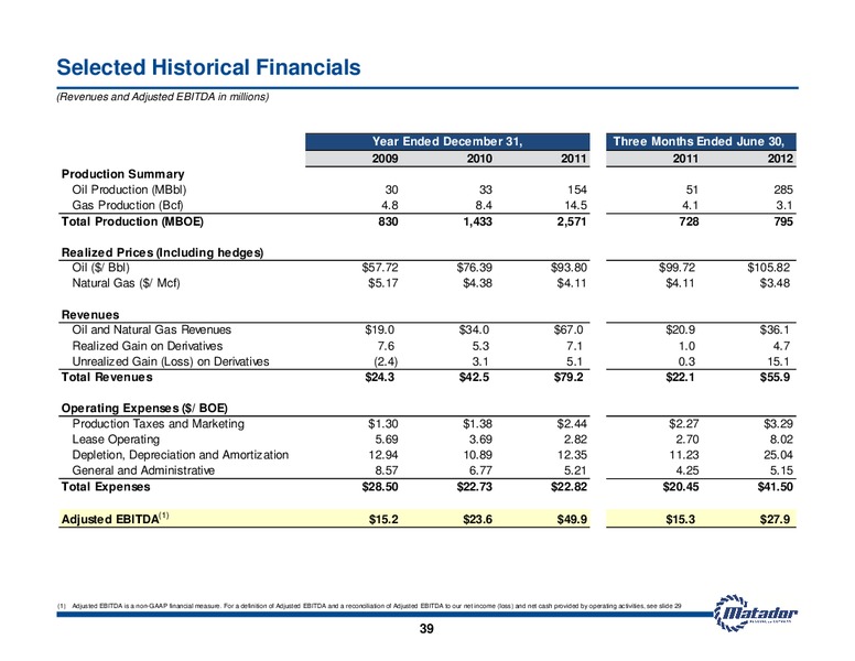 October 2012 Investor Presentation – Matador Resources Company – slide 39