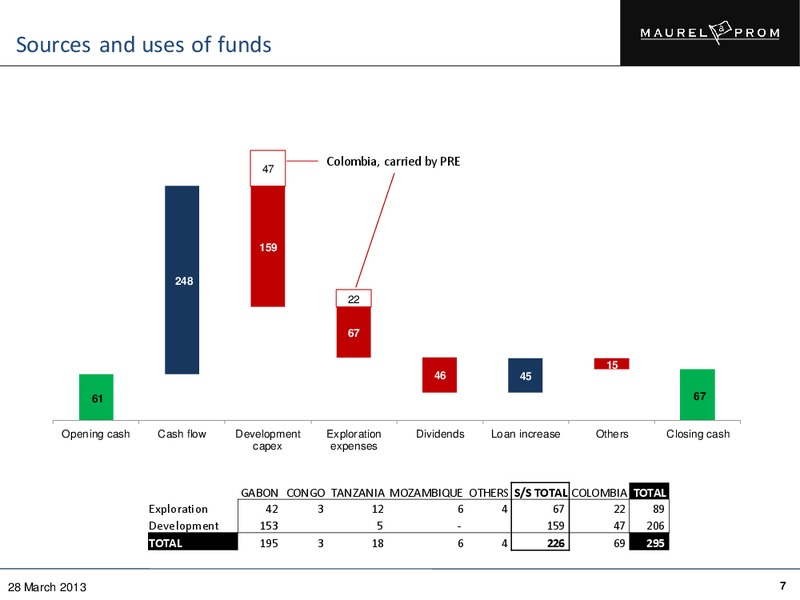 2012 Full Year Results Presentation – Maurel Et Prom – slide 7