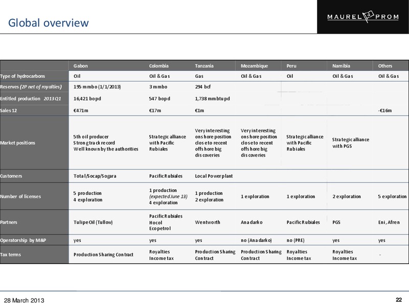 2012 Full Year Results Presentation – Maurel Et Prom – slide 22