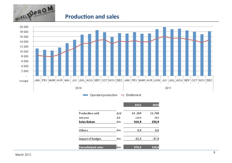 MANAGEMENT PRESENTATION 2011 RESULTS – Maurel Et Prom – slide 8