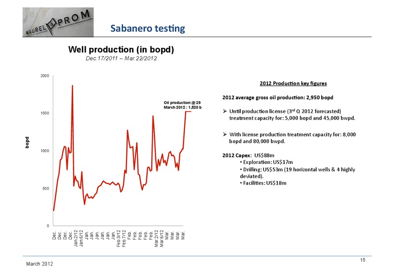 MANAGEMENT PRESENTATION 2011 RESULTS – Maurel Et Prom – slide 15