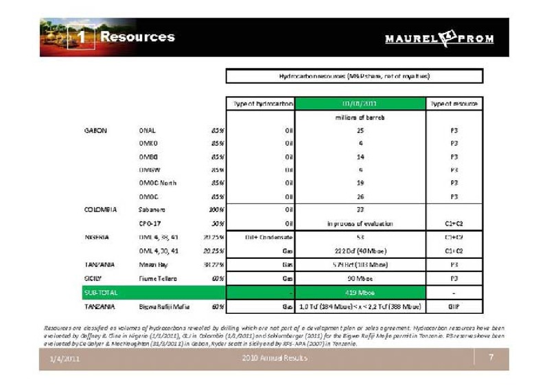 2010 ANNUAL RESULTS – Maurel Et Prom – slide 7