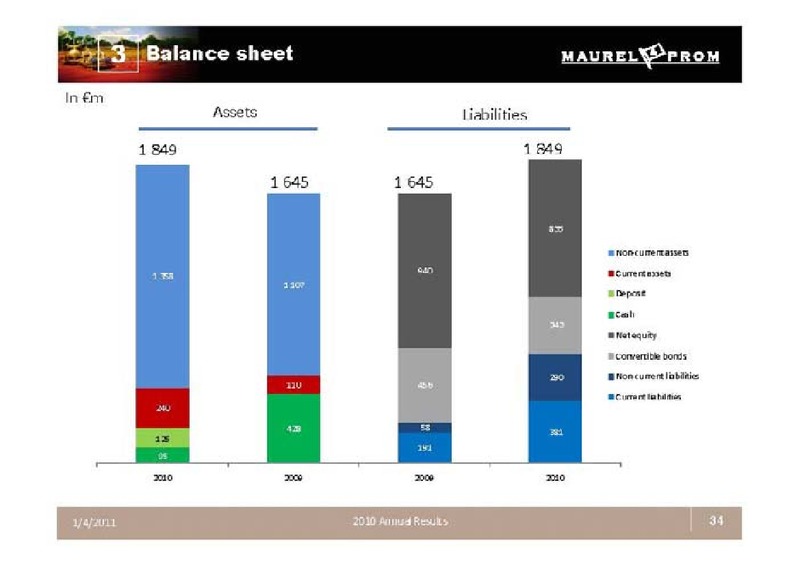 2010 ANNUAL RESULTS – Maurel Et Prom – slide 34