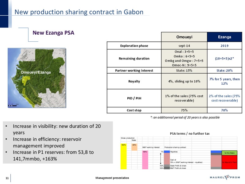 Management Presentation – Maurel Et Prom – slide 11