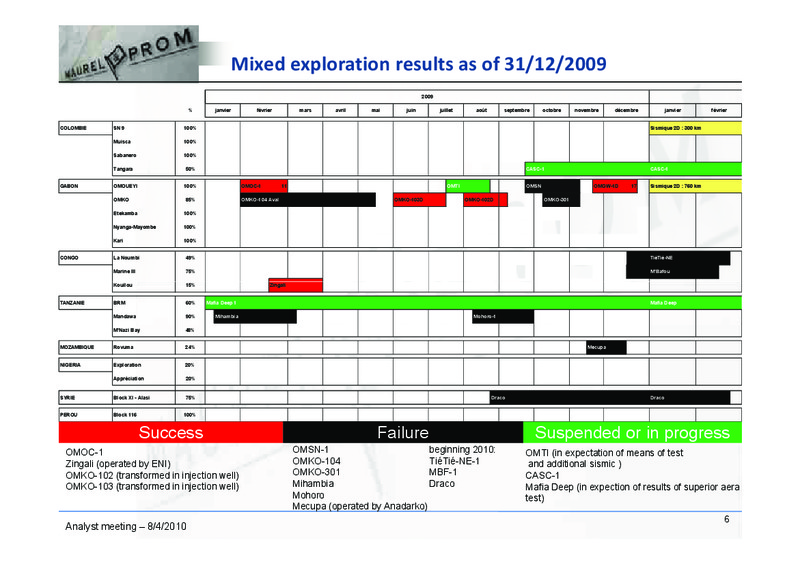 2010 FULL YEAR RESULTS PRESENTATION – Maurel Et Prom – slide 6
