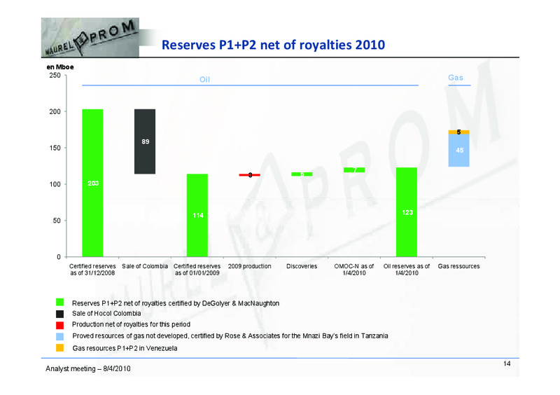 2010 FULL YEAR RESULTS PRESENTATION – Maurel Et Prom – slide 14