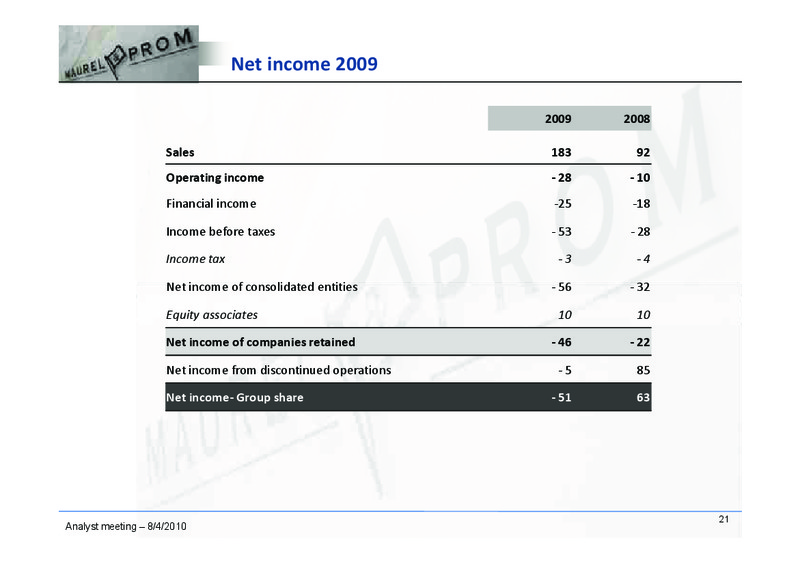 2010 FULL YEAR RESULTS PRESENTATION – Maurel Et Prom – slide 21