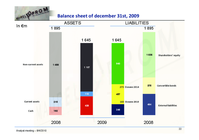2010 FULL YEAR RESULTS PRESENTATION – Maurel Et Prom – slide 22