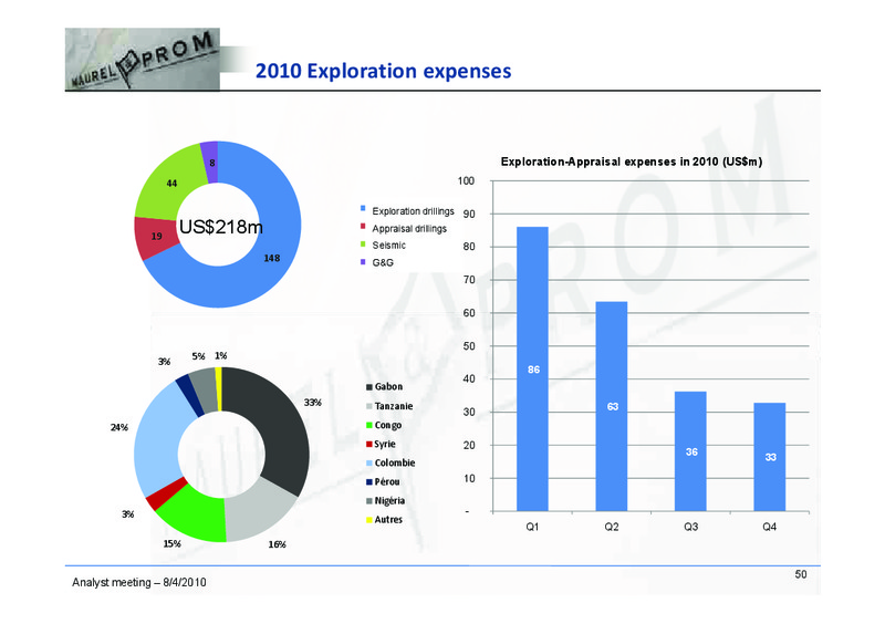2010 FULL YEAR RESULTS PRESENTATION – Maurel Et Prom – slide 50