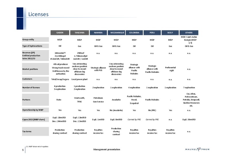MANAGEMENT PRESENTATION – Maurel Et Prom – slide 5