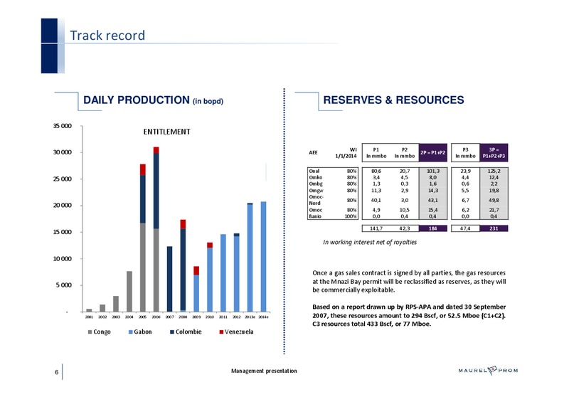 MANAGEMENT PRESENTATION – Maurel Et Prom – slide 6