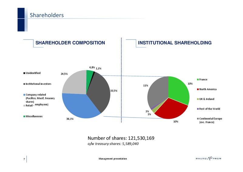 MANAGEMENT PRESENTATION – Maurel Et Prom – slide 7