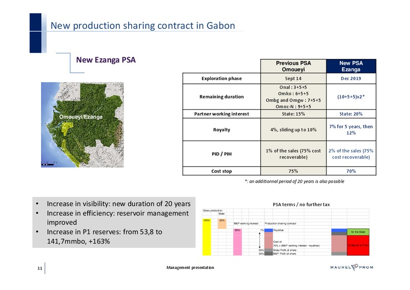 MANAGEMENT PRESENTATION – Maurel Et Prom – slide 11