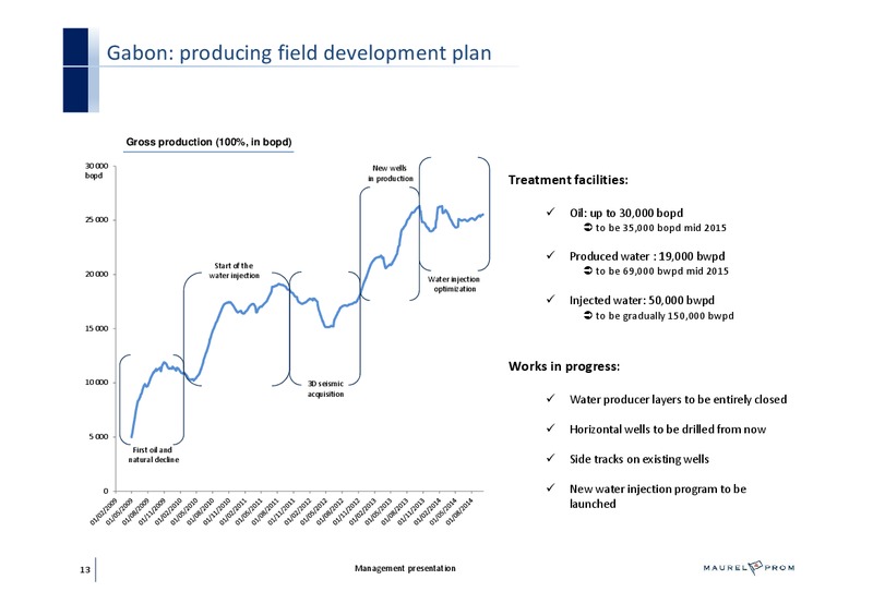MANAGEMENT PRESENTATION – Maurel Et Prom – slide 13