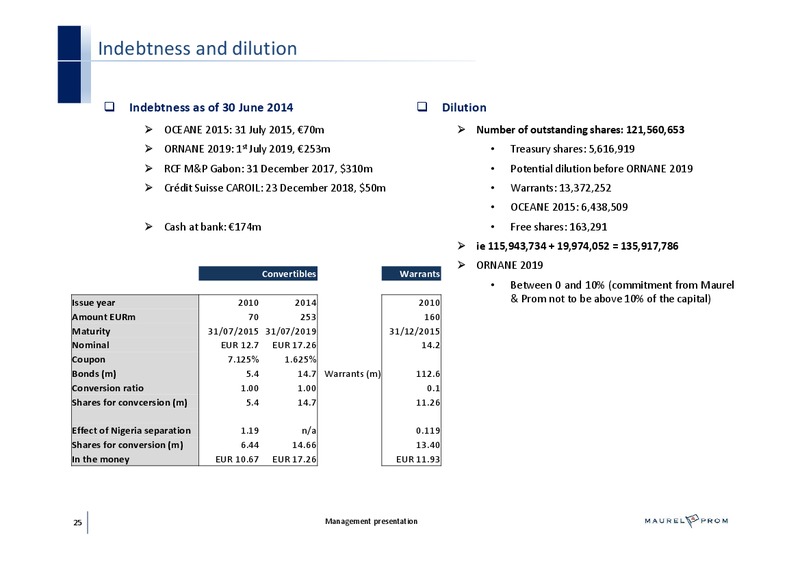 MANAGEMENT PRESENTATION – Maurel Et Prom – slide 25