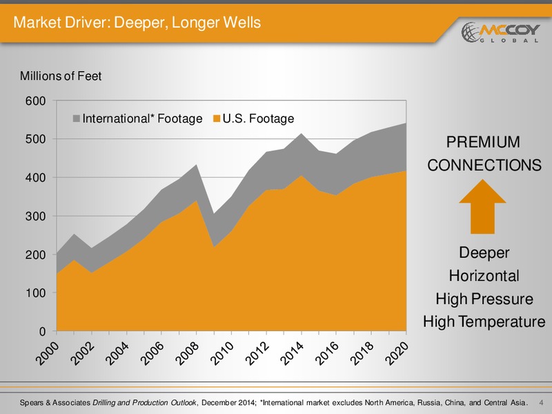 INVESTOR PRESENTATION – Mccoy Global – slide 3