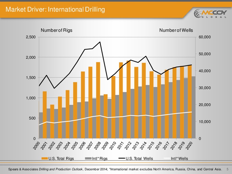 INVESTOR PRESENTATION – Mccoy Global – slide 4