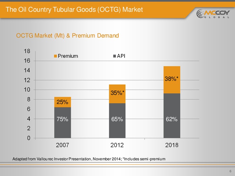 INVESTOR PRESENTATION – Mccoy Global – slide 5