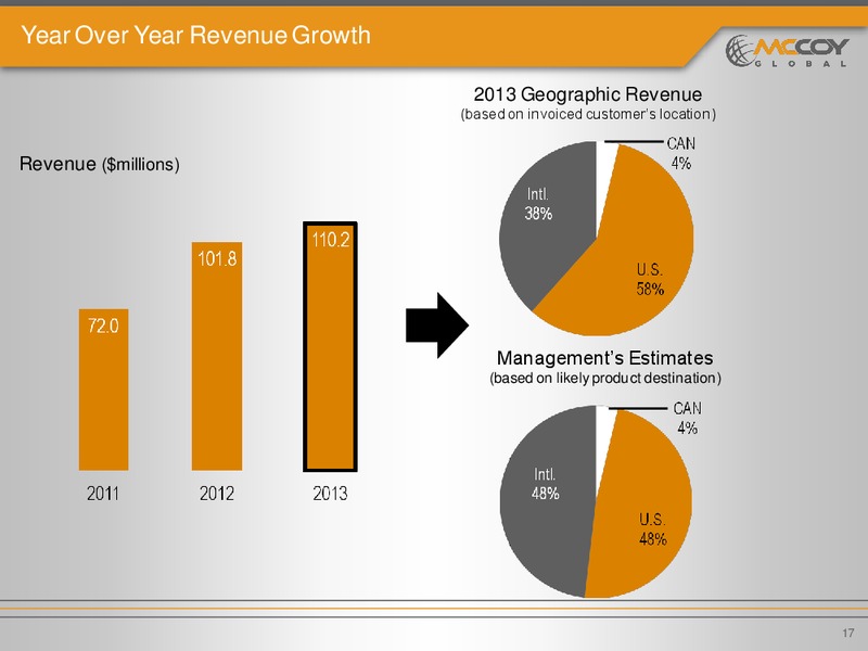 INVESTOR PRESENTATION – Mccoy Global – slide 16