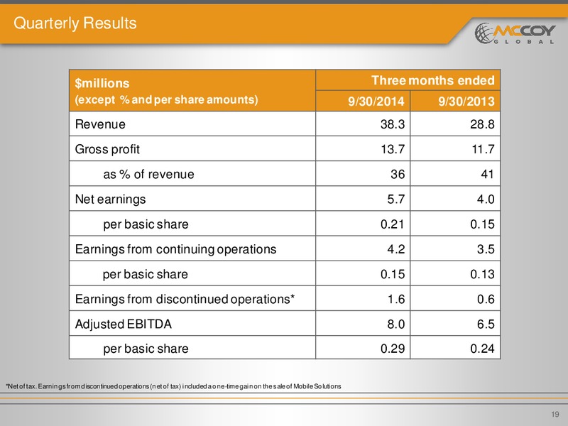 INVESTOR PRESENTATION – Mccoy Global – slide 18