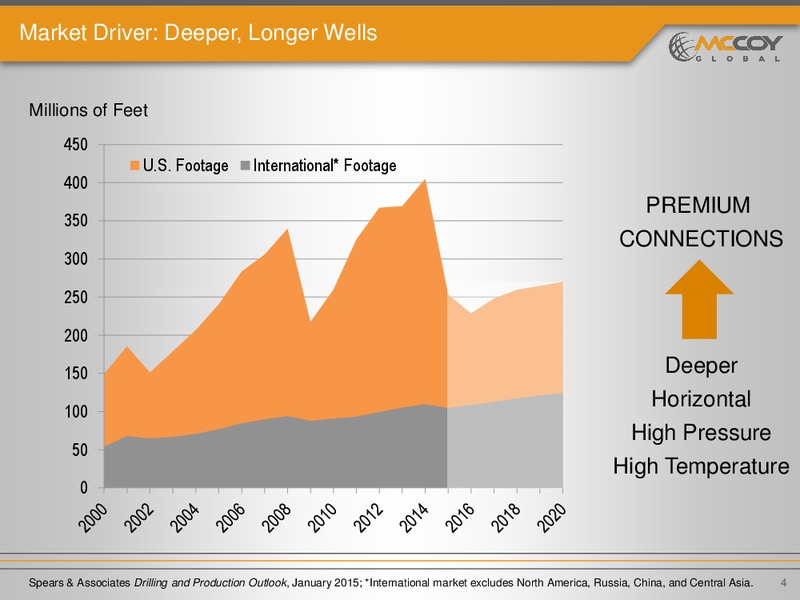 INVESTOR PRESENTATION – Mccoy Global – slide 3