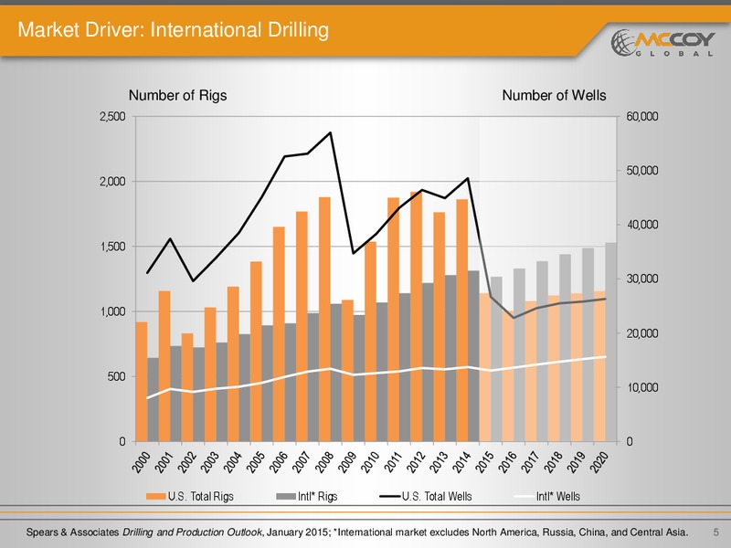INVESTOR PRESENTATION – Mccoy Global – slide 4