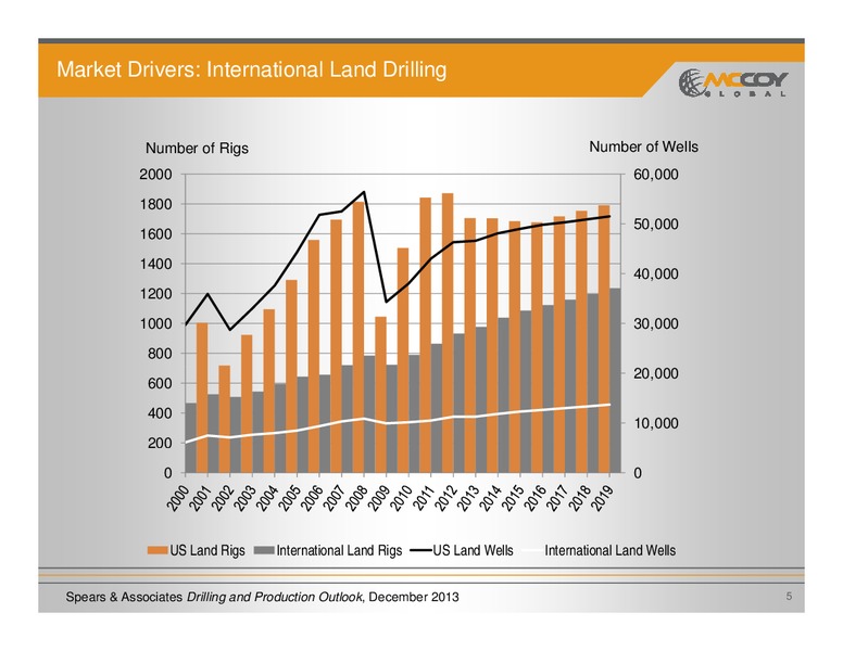 Investor Presentation – Mccoy Global – slide 4