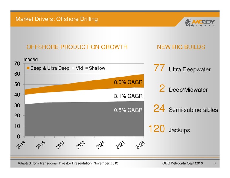 Investor Presentation – Mccoy Global – slide 5