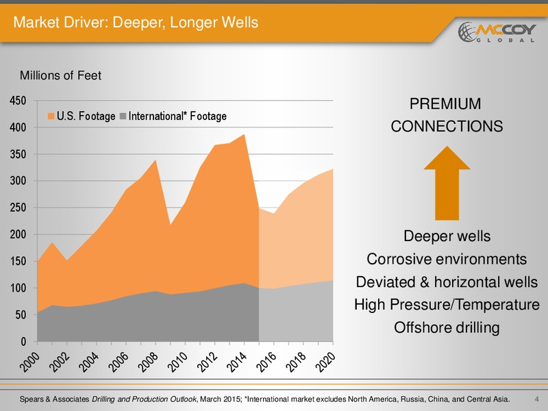 INVESTOR PRESENTATION – Mccoy Global – slide 3