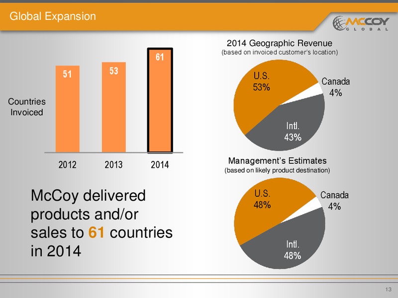 INVESTOR PRESENTATION – Mccoy Global – slide 12