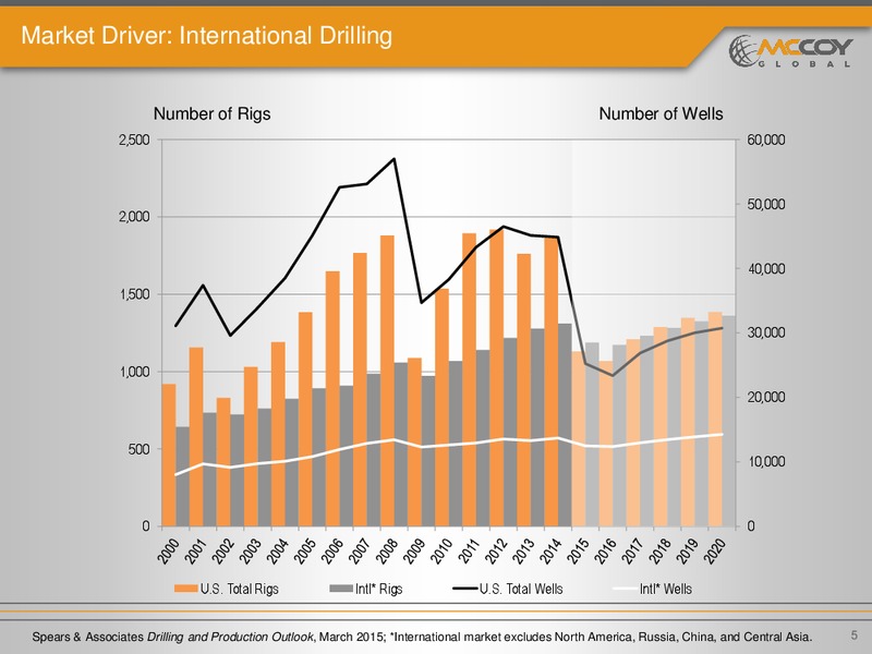 INVESTOR PRESENTATION – Mccoy Global – slide 4