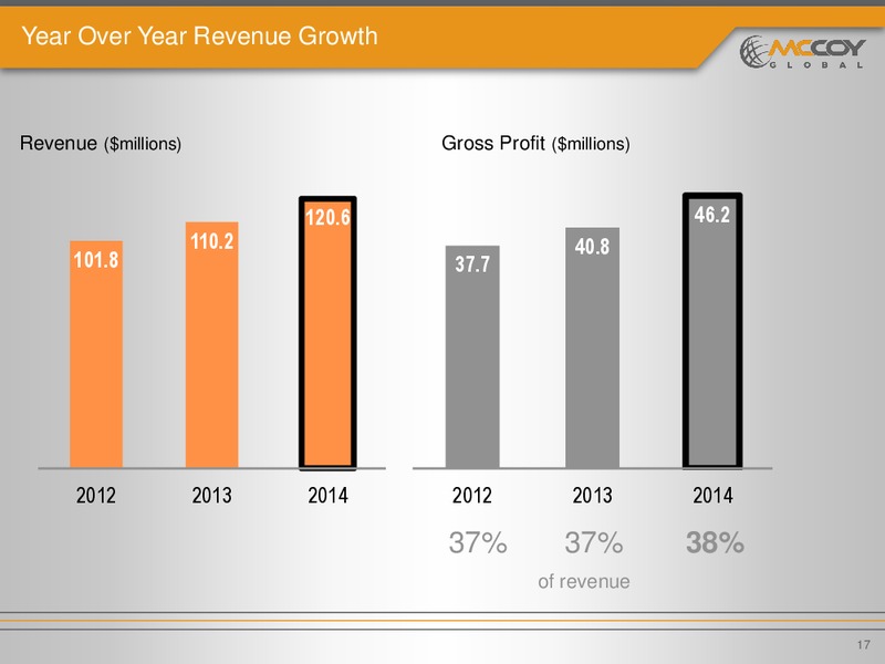 INVESTOR PRESENTATION – Mccoy Global – slide 16