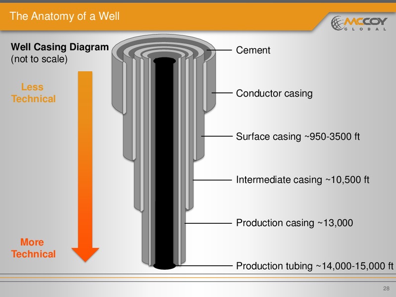 INVESTOR PRESENTATION – Mccoy Global – slide 27