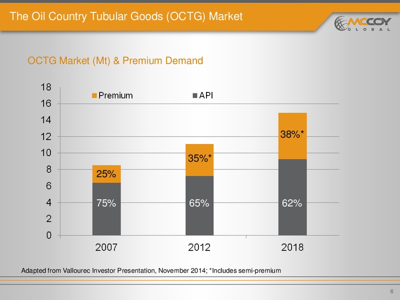 INVESTOR PRESENTATION – Mccoy Global – slide 5