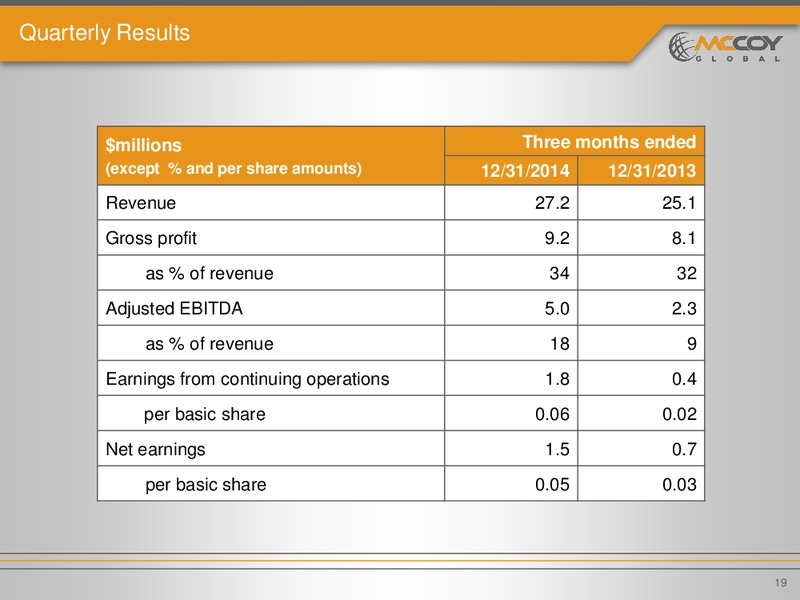 INVESTOR PRESENTATION – Mccoy Global – slide 18