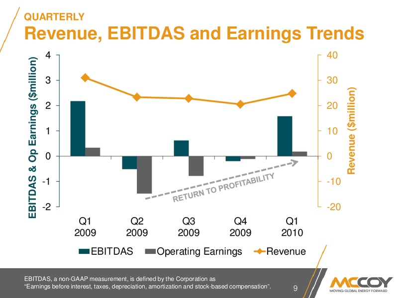 MAY 2010 ANNUAL GENERAL MEETING – Mccoy Global – slide 8