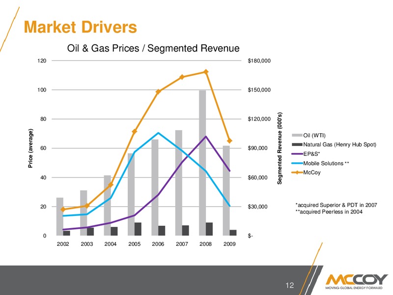 MAY 2010 ANNUAL GENERAL MEETING – Mccoy Global – slide 11
