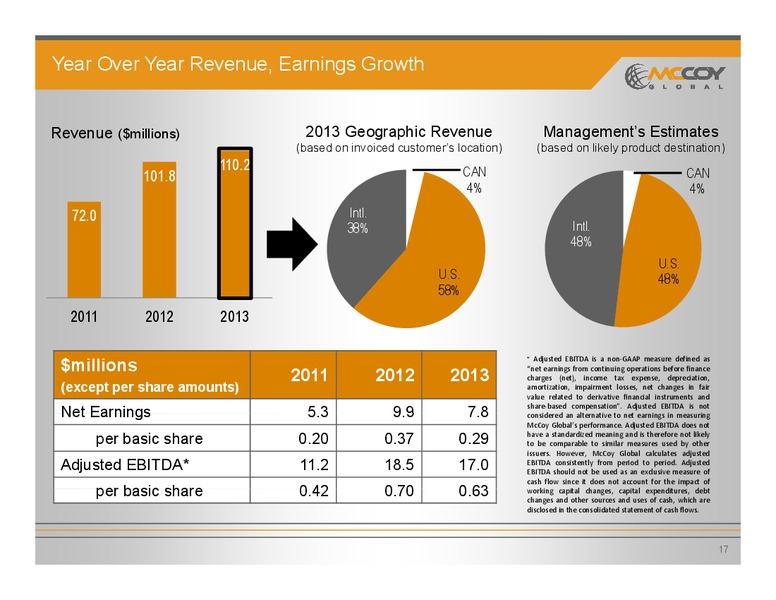 Investor Presentation – Mccoy Global – slide 16