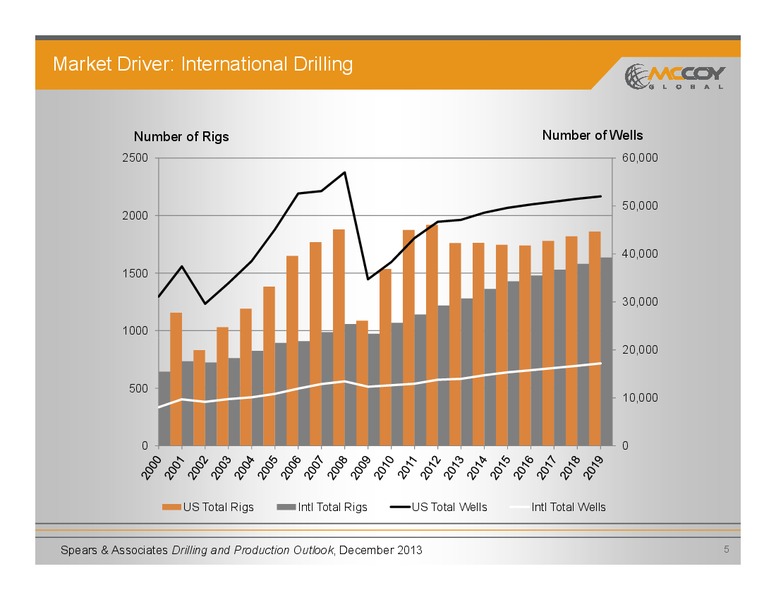 Investor Presentation – Mccoy Global – slide 4