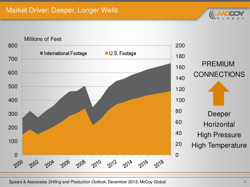 NOVEMBER 2014 INVESTOR PRESENTATION – Mccoy Global – slide 3