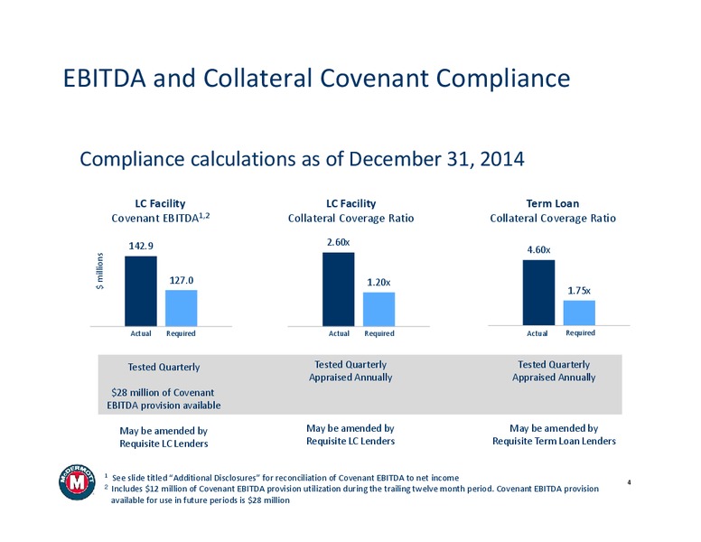 4Q 2014 Supplemental Information – Mcdermott International – slide 4