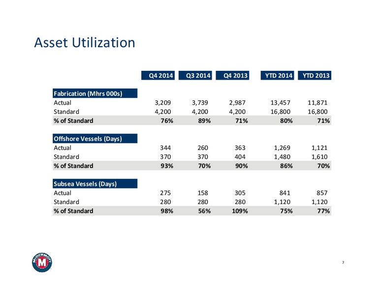 Q4 2014 EARNINGS CALL – Mcdermott International – slide 7