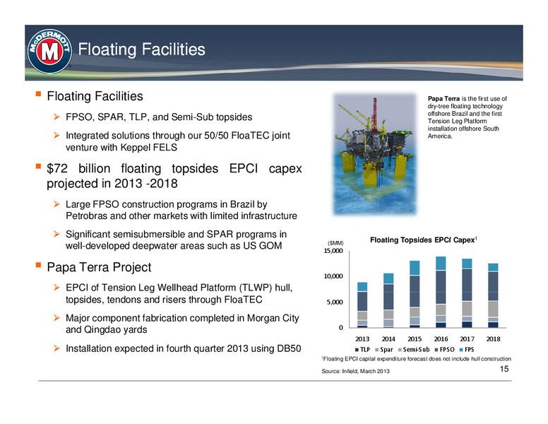 HOWARD WEIL 41ST ANNUAL ENERGY CONFERENCE – Mcdermott International – slide 14