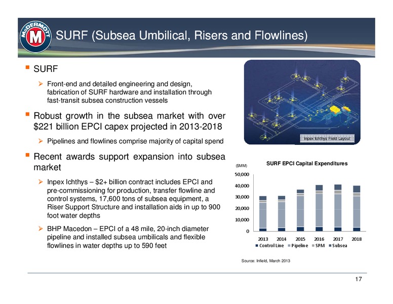 HOWARD WEIL 41ST ANNUAL ENERGY CONFERENCE – Mcdermott International – slide 16