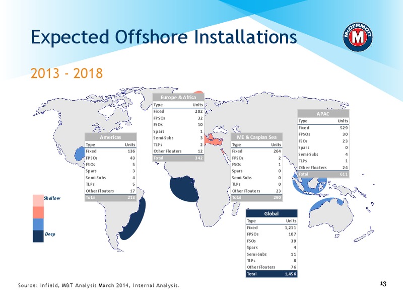 HOWARD WEIL ENERGY CONFERENCE – Mcdermott International – slide 12