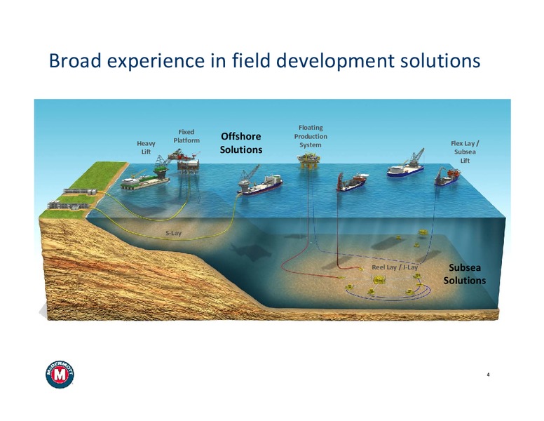 SOCTIA HOWARD WEIL ENERGY CONFERENCE – Mcdermott International – slide 4