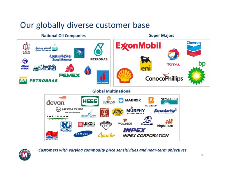 SOCTIA HOWARD WEIL ENERGY CONFERENCE – Mcdermott International – slide 6