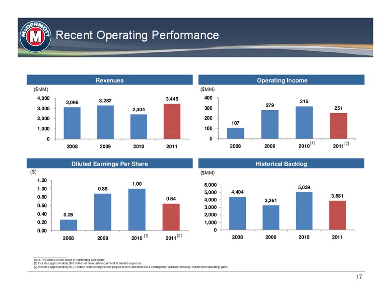 HOWARD WEIL 40TH ANNUAL ENERGY CONFERENCE – Mcdermott International – slide 16